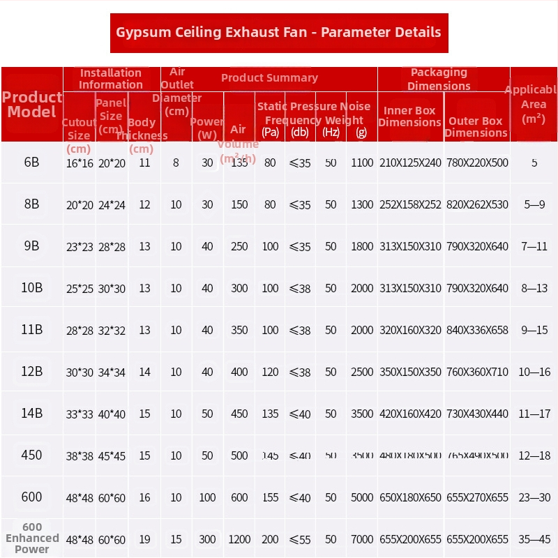 Ventiliacijos/šalinimo ventiliatorius vonios kambariui ir virtuvei, modelis 900-5, pakabinamas įrengimas, 220V, 30/40W, mechaninis valdymas