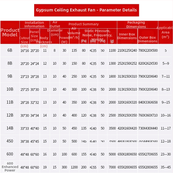 Ono 900-5 vėdinimo ventiliatorius, pakabinimas, 220V, 30/40W