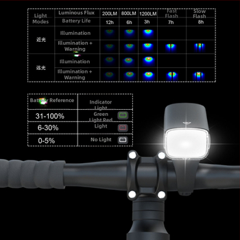 Velosipēdu priekšējais lukturis 1800 lm, karājama uzstādīšana, bezvadu tālvadība, antiatspīdīgs, ūdensizturīgs
