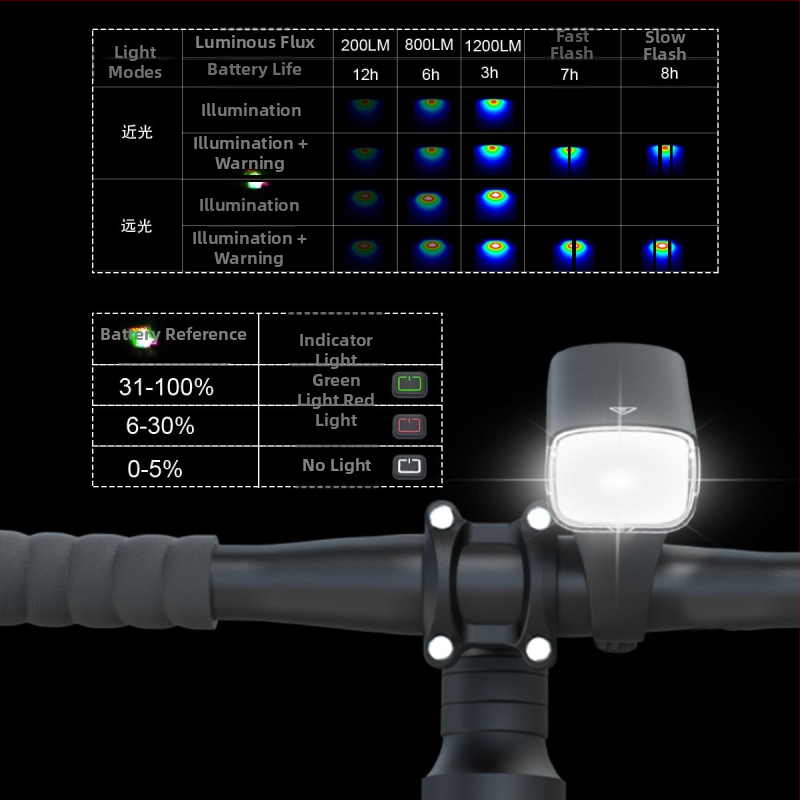 Velosipēdu priekšējais lukturis 1800 lm, karājama uzstādīšana, bezvadu tālvadība, antiatspīdīgs, ūdensizturīgs