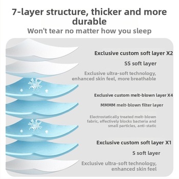 Ühekordne neljaosaline voodipesu komplekt – sisaldab katte, linad ja padjakatted – puuvillane tekstuur – Doctor Chu – reisidele/hotellidele