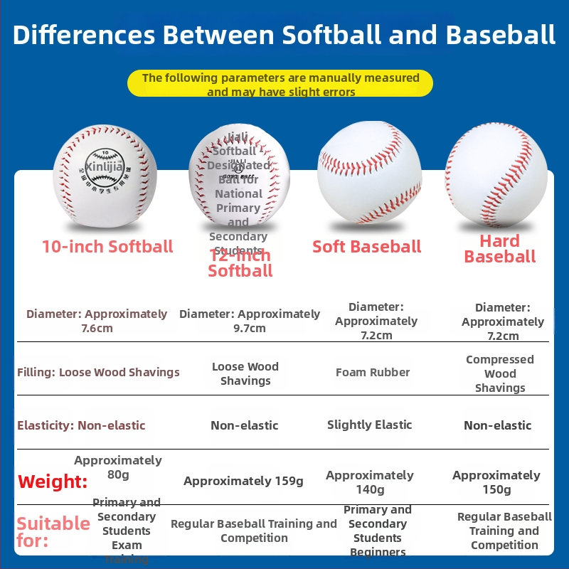 Xinhui PU softbols skolēnu sacensībām — Kategorija: Softball; Materiāls: PU; Izcelsme: Zhejiang; Piemērots softballam un citām bumbu spēlēm