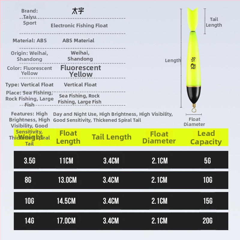 Taoyu ABS plūdė žvejybai prie uolų
