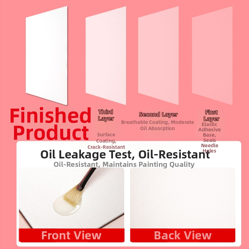 Bērniem paredzēts papīra virsmas eļļas gleznojuma panelis bez rāmja, piemērots akrilam, IP atļauja: Nē