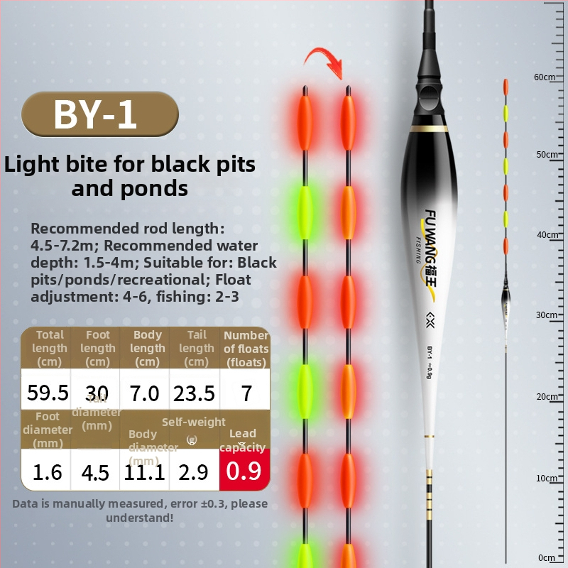 Πλωτήρας ψαρέματος για κάθετο drift – νανοϋλικό, χωρίς μόλυβδο, αυτόνομος, φωτιζόμενος στο σκοτάδι, ηλεκτρονικός drift