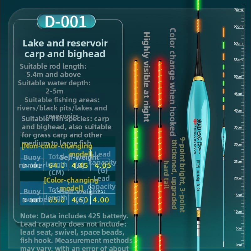 Himaro plută verticală de pescuit – plastic