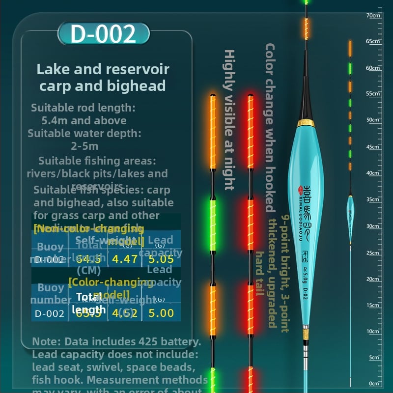 Himaro plută verticală de pescuit – plastic