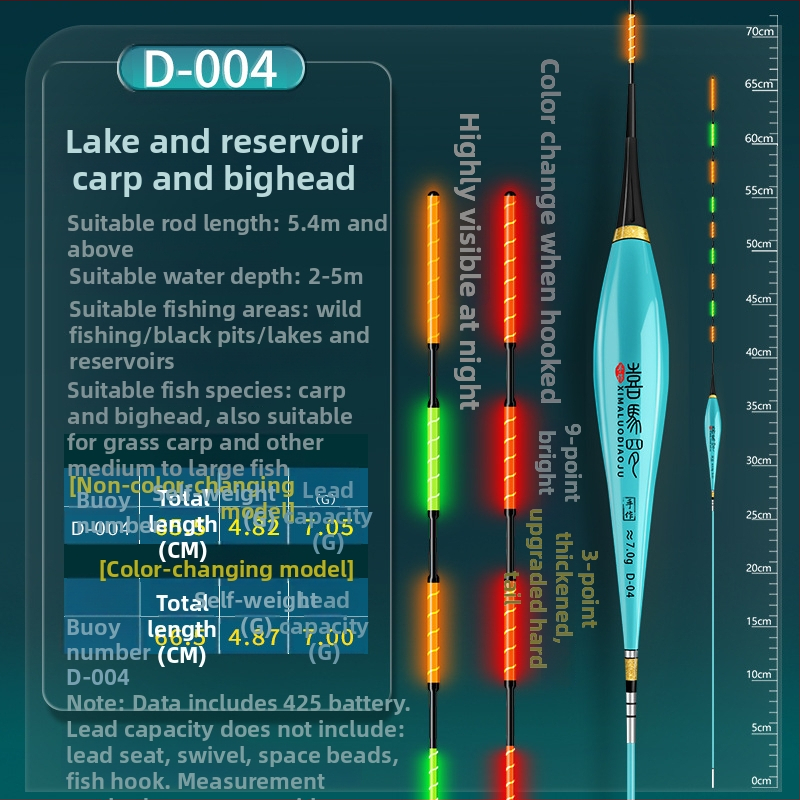 Himaro plută verticală de pescuit – plastic