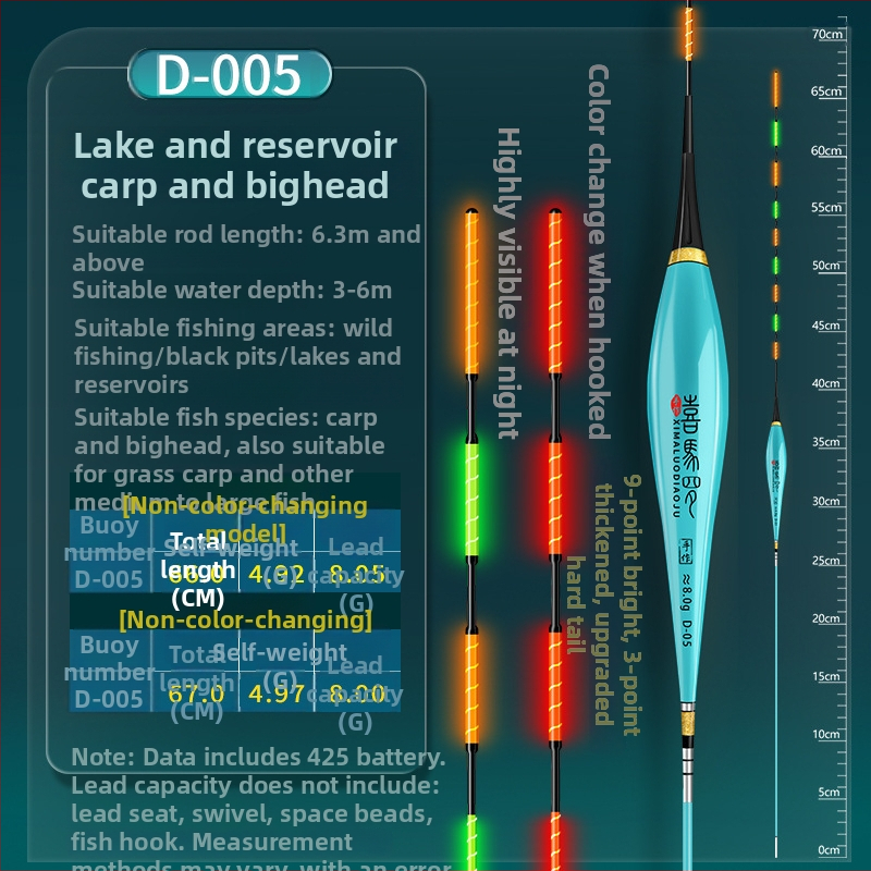 Himaro plută verticală de pescuit – plastic