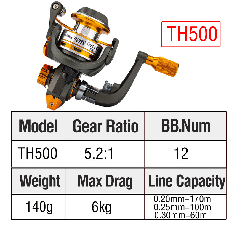 Metalni ribarski navijač, model 500, pakiranje 50 komada