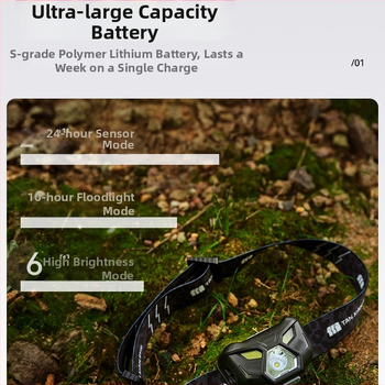 Lanternă frontală pentru pescuit și alpinism cu baterie Li-ion reîncărcabilă de 1500 mAh, rază de iluminare de 200 m, autonomie 6–20 ore, greutate aproximativă 59 g, impermeabil