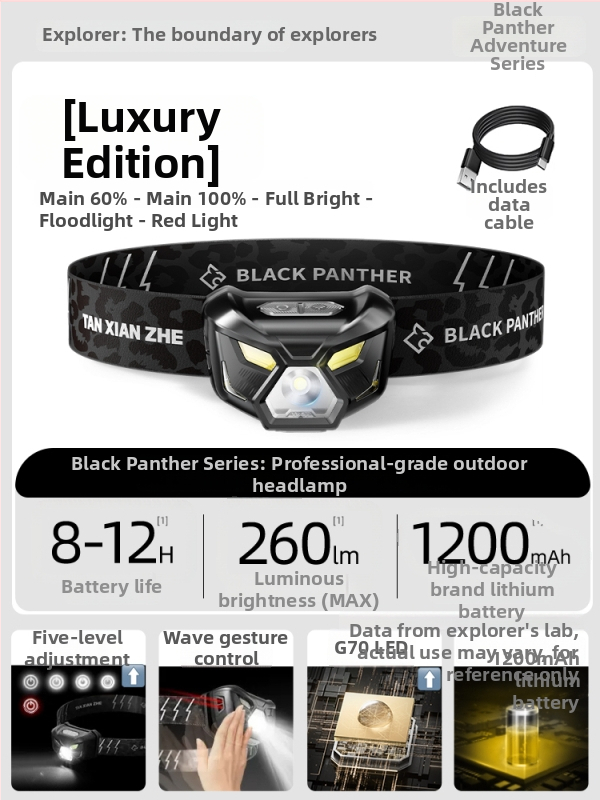 Lanternă frontală pentru pescuit și alpinism cu baterie Li-ion reîncărcabilă de 1500 mAh, rază de iluminare de 200 m, autonomie 6–20 ore, greutate aproximativă 59 g, impermeabil