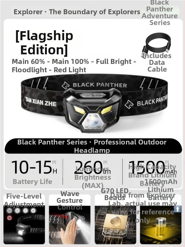 Lanternă frontală pentru pescuit și alpinism cu baterie Li-ion reîncărcabilă de 1500 mAh, rază de iluminare de 200 m, autonomie 6–20 ore, greutate aproximativă 59 g, impermeabil