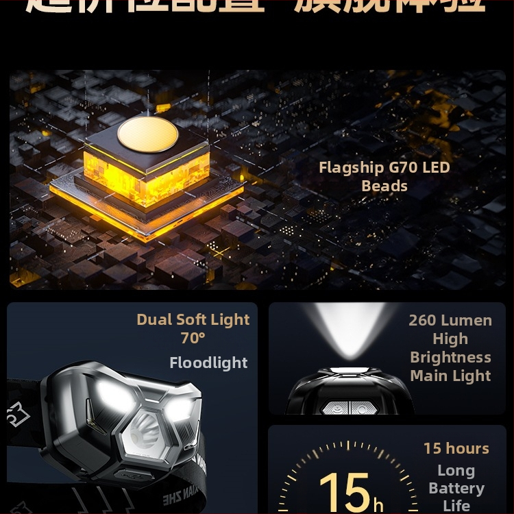 Lanternă frontală pentru pescuit și alpinism cu baterie Li-ion reîncărcabilă de 1500 mAh, rază de iluminare de 200 m, autonomie 6–20 ore, greutate aproximativă 59 g, impermeabil