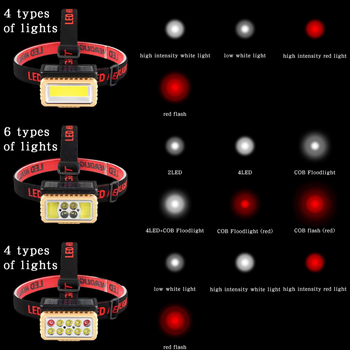 Челна LED лампа със слънчево зареждане и Type-C зареждане, 1200mAh, COB LED, индикатор за мощност