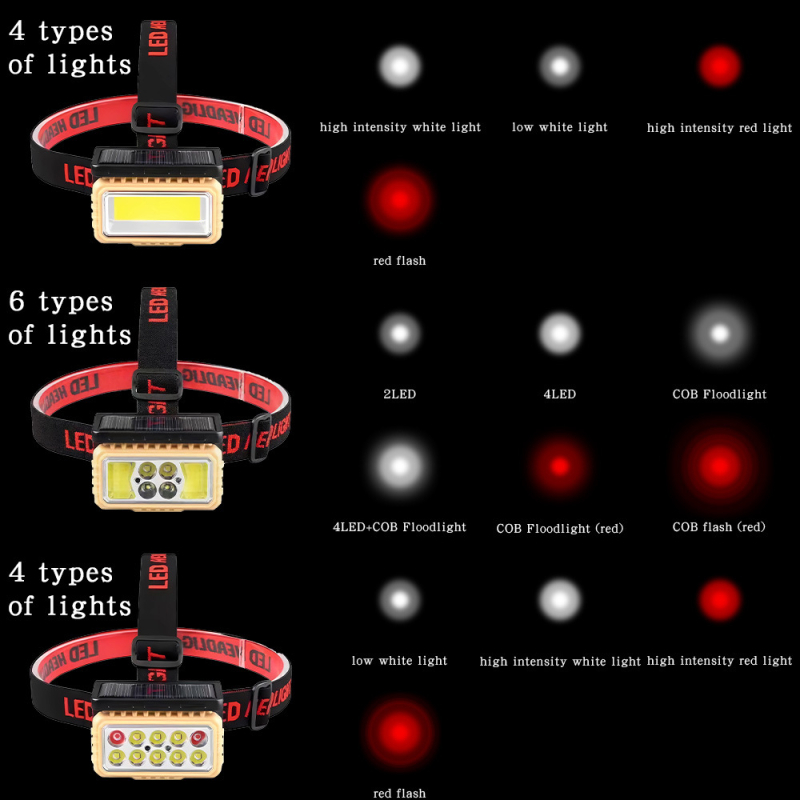 Челна LED лампа със слънчево зареждане и Type-C зареждане, 1200mAh, COB LED, индикатор за мощност