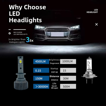 Φανάρι LED αυτοκινήτου H1 70W 12V IP67 7000LM