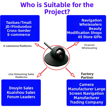 Κάμερα νεκρού σημείου δεξιάς πλευράς αυτοκινήτου – USB Android, 1080P, 360° ρυθμιζόμενη γωνία, πρωτόκολλο UVC, μοντέλο M1