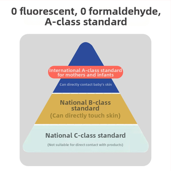 Ratiem sēdekļa spilvens – dubulā puse samts, visu sezonu, bieza silta spilvena 0–1 gadu veciem zīdaiņiem, kokvilnas materiāls