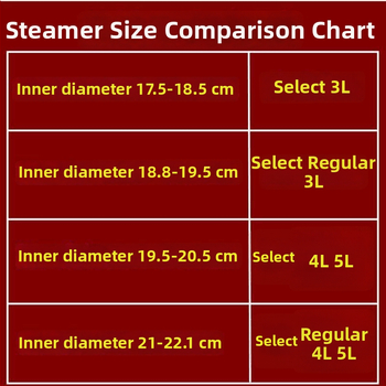Σετ σχάρων ατμού για ηλεκτρικούς ρυζοκαυστήρες Supor/Joyoung — 5 επίπεδα, πλαστική κατασκευή