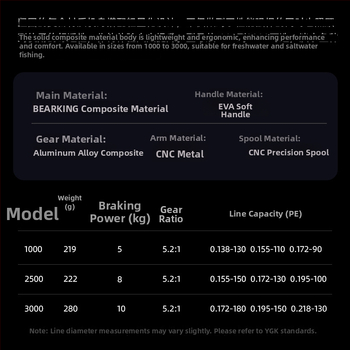 Bear King Περιστροφικό Καρούλι Ψαρέματος – CNC Μεταλλικός Μοχλός, Αδιάβροχος Σχεδιασμός, Αδειοδοτημένη Ιδιωτική Ετικέτα