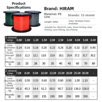 Glavna ribolovna linija, PE materijal, snažna otpornost na vuču, 100 komada u kutiji, marka HIRAM