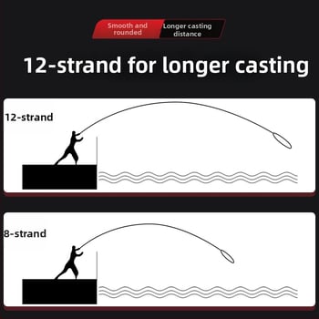 Glavna ribolovna linija, PE materijal, snažna otpornost na vuču, 100 komada u kutiji, marka HIRAM