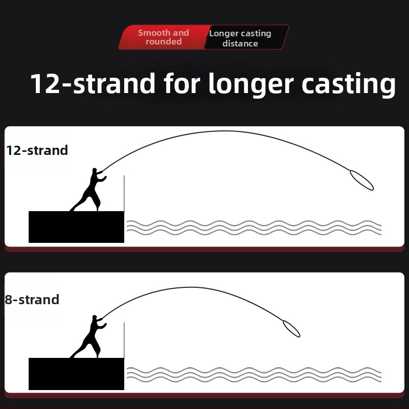 Glavna ribolovna linija, PE materijal, snažna otpornost na vuču, 100 komada u kutiji, marka HIRAM