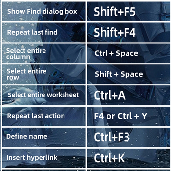 Настолна подложка за бюро с клавишни комбинации за Excel – гумена, едностранна, антиплъзгаща, печатано лого, OEM персонализация