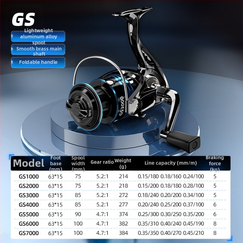 Περιστροφική μηχανή αλιείας – ολομεταλλική κατασκευή για αλιεία με δολώματα στη θάλασσα – Source of Fishing