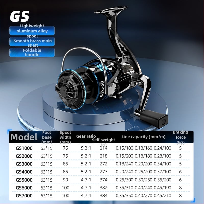 Περιστροφική μηχανή αλιείας – ολομεταλλική κατασκευή για αλιεία με δολώματα στη θάλασσα – Source of Fishing