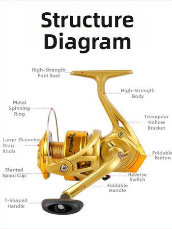 Fishmx σπίνερ ρελέ με πλήρη μεταλλική κατασκευή, εξαιρετικά ομαλή λειτουργία, ελαφριά κατασκευή, ηλεκτροπλατιωμένο κεφάλι