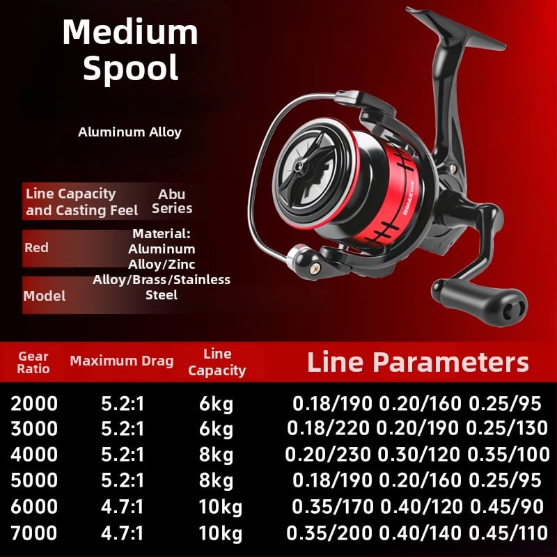 FishMX περιστροφική μηχανή ψαρέματος με μεταλλικό μοχλό – γενικό μοντέλο