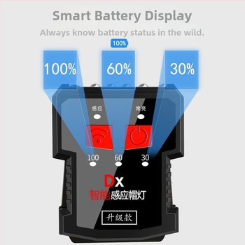 Lumină frontală LED reîncărcabilă pentru pescuit de noapte - rezistentă la apă, montare pe cap, 5W, 1200mAh