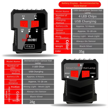 Lumină frontală LED reîncărcabilă pentru pescuit de noapte - rezistentă la apă, montare pe cap, 5W, 1200mAh