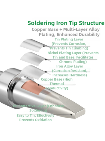 205H unutarnje grijanje vrh za spajanje, potkova-oblika oštrice, konstantna temperatura 500, USB automatska spajalica