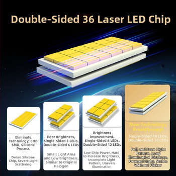 Automašīnas LED priekšējais lukturis, 200W, 12V, 39800LM, IP68, saderīgs ar H1/H3/H4/H7/H11/9005/9006/9012