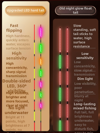 Риболовен поплавък Crown mark с LED осветление, вертикален дрейф, електронен, наноматериал, дневен и нощен режим, супер лек