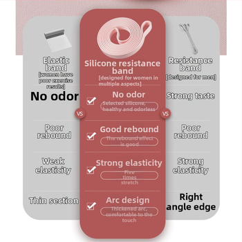 Silikona fitnesa elastīgā lente sievietēm — joga pretestība, spēka treniņš, vilkšanas atbalsts, mājas lietošanai. Zīmols: Wosweir