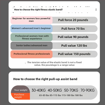 Silikona fitnesa elastīgā lente sievietēm — joga pretestība, spēka treniņš, vilkšanas atbalsts, mājas lietošanai. Zīmols: Wosweir