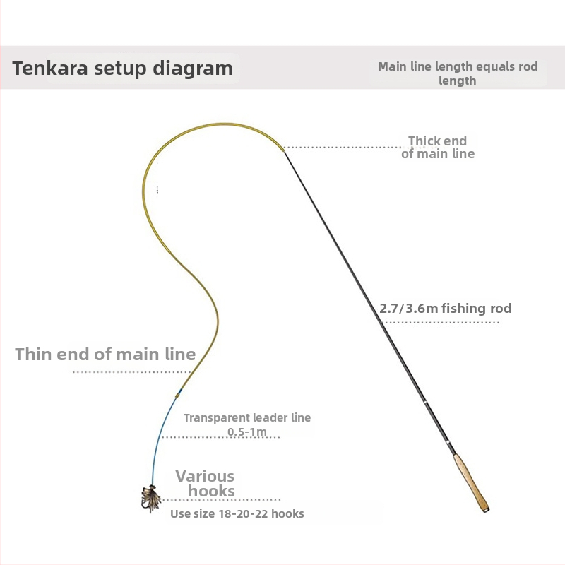 Egret Fly Glavna linija PE, Pletena Tenkara linija s Podlinijom