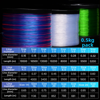 Yaoxin neilona galvenā līnija zvejai, izturība 10, iepakojumā 6 gab.