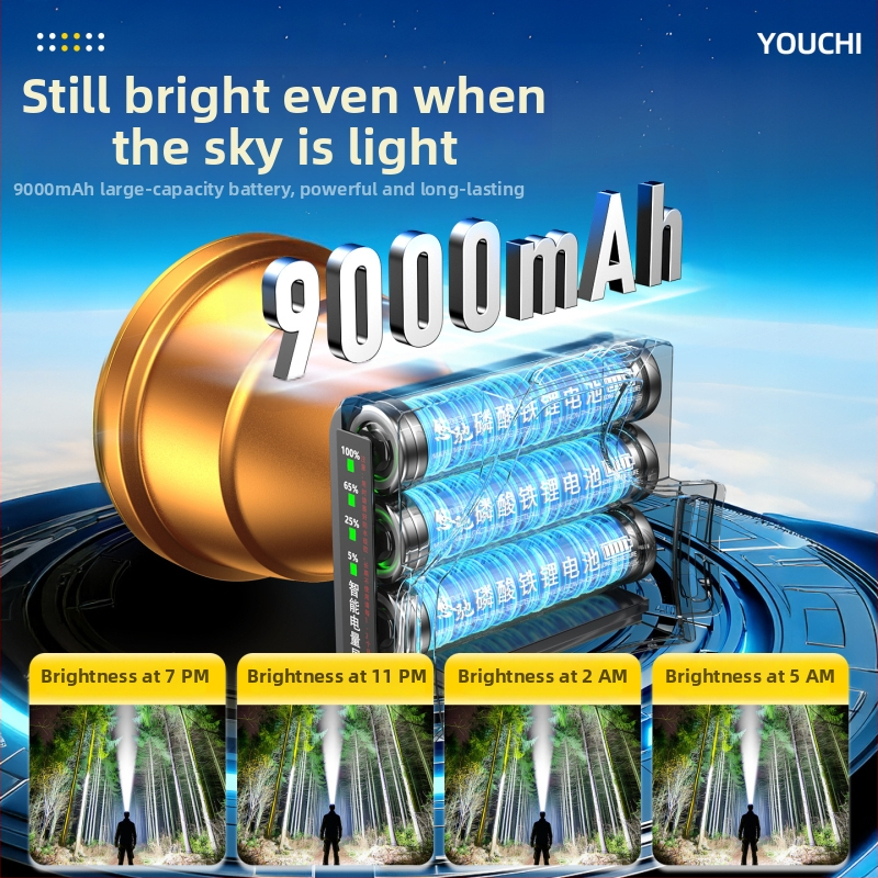 LED galvos žibintas žvejybai su 9000mAh baterija, 360° pasukimas, 200–500 m nuotolis, rankinis įkrovimas, įkroviklis įtrauktas