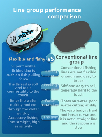 Aohu neilona galvenā līnija – 400 gab., ar iepakojumu, izcila izturība