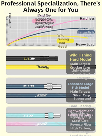 Karbona zvejas tīkla nūja komplekts ar teleskopisko kātu un tīkla galvu – pilns komplekts, smalks tīkls