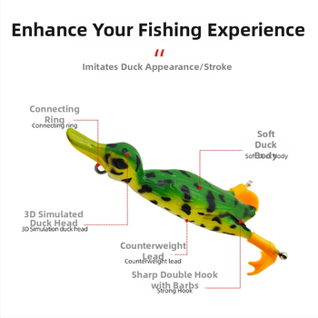 Luya Thunderfrog mīkstā ēsmu, biomimetisks ēsmu, plūstoša, ilgs metiens, trolling