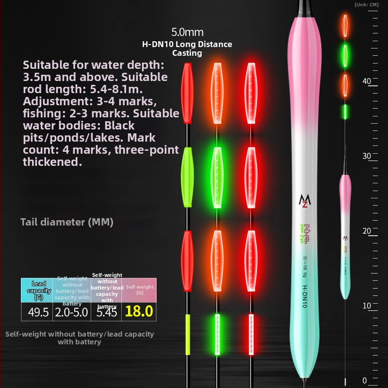 Kamenes zvejas peldvieta – plastmasas peldvieta, Mingxuan fishing tackle