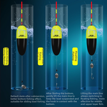 Vertikālais plūds – automātiska dibena atklāšana, sasaistes komplekts plūdām, kompozītmateriāls, dienas un nakts gaismas versija