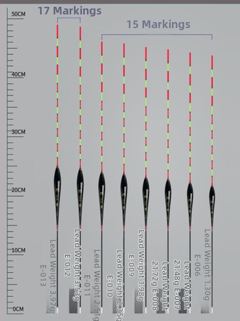 Pludinājs Crown mark ar augstu jutīgumu, trīs acīm un biezu asti, dziļūdens zvejai