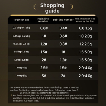 Zivju līniju komplekts ar PE apakšlīnijas klipu, galvenā līnija, neilona pavedienu, ezers, 2 ruļļi iepakojumā